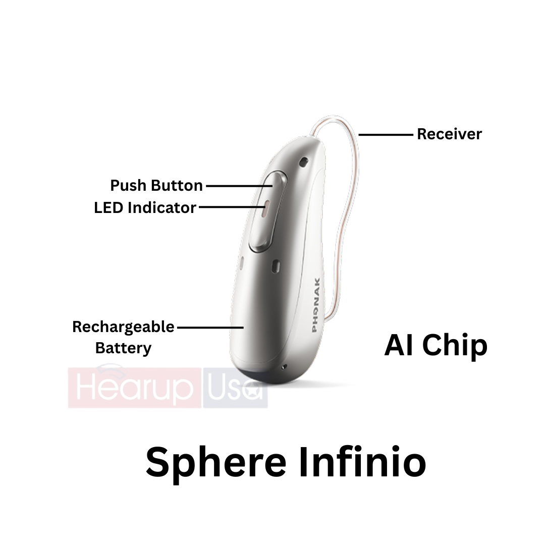 Phonak Audéo I70-Sphere Infinio Rechargeable Hearing Aid