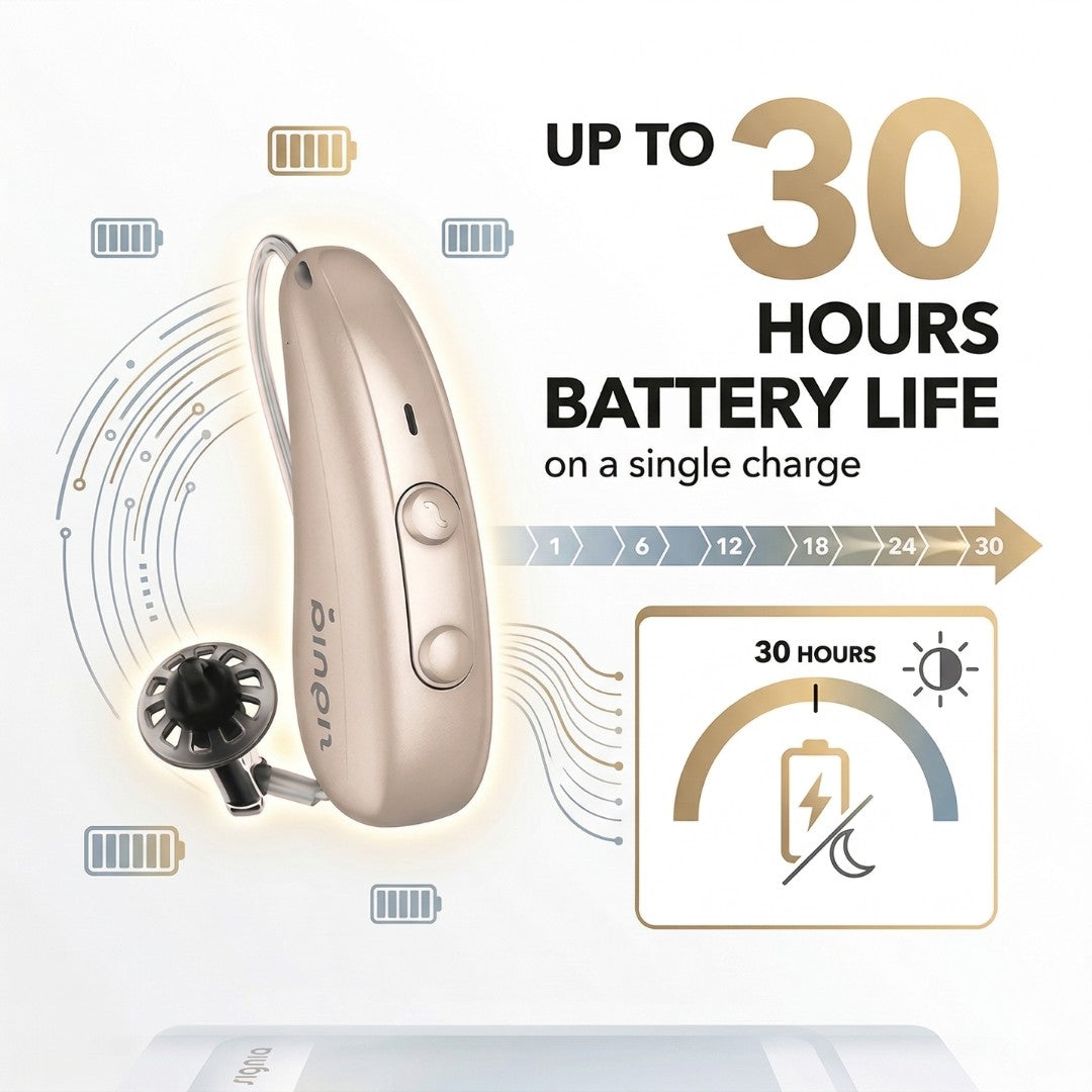 Signia Pure Charge&Go BCT 1 IX – Premium Rechargeable Bluetooth Hearing Aids
